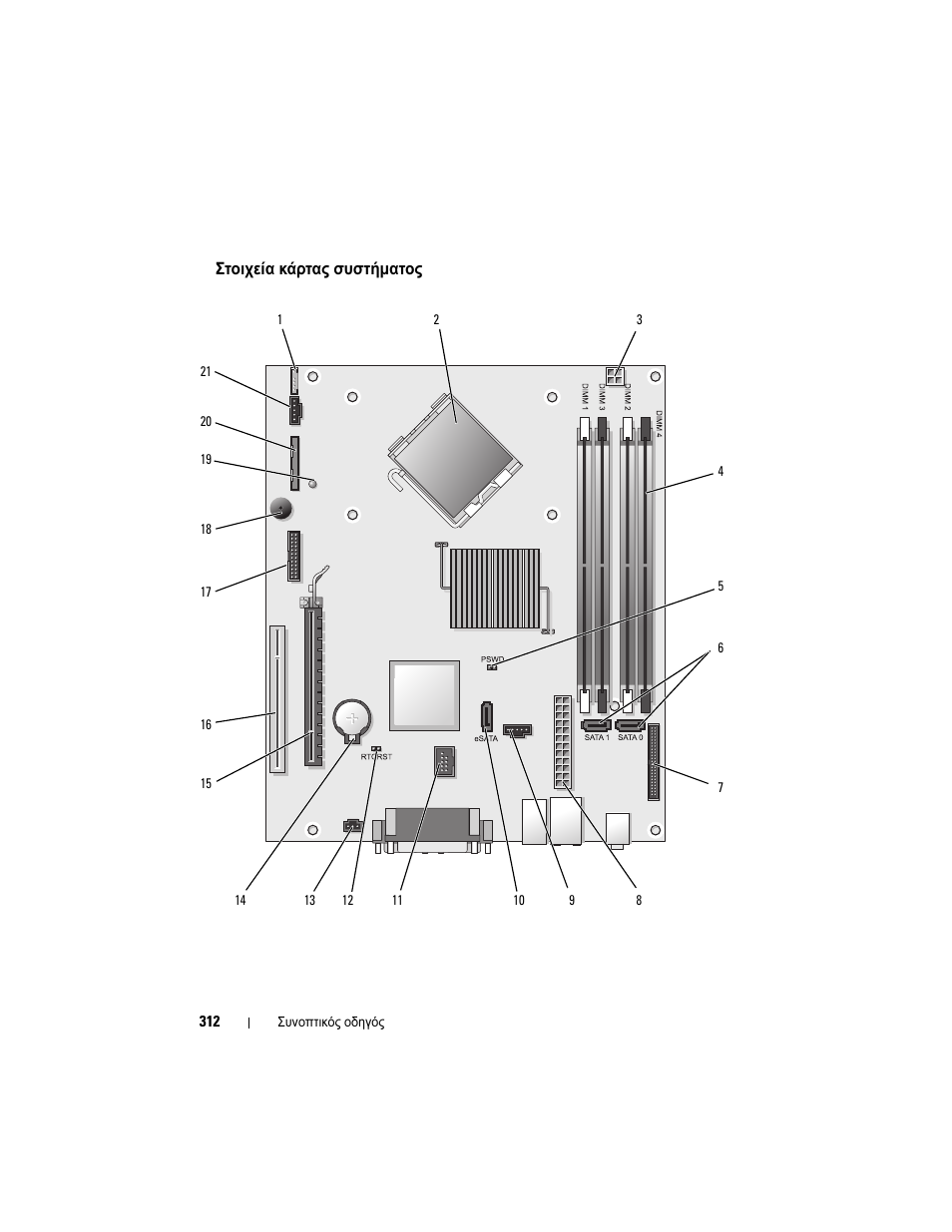 Στοιχεία κάρτας συστήµατος | Dell OptiPlex 755 User Manual | Page 312 / 622