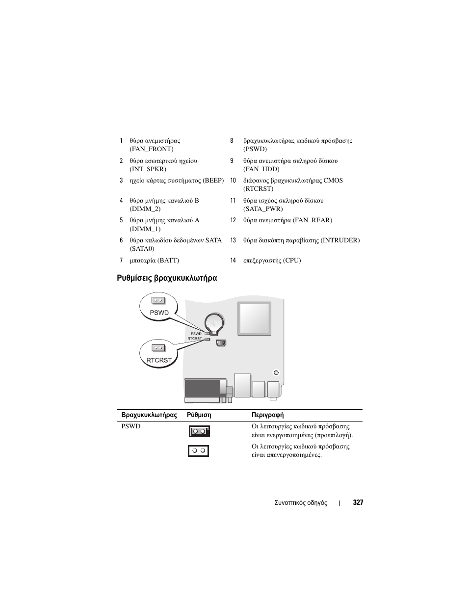Ρυθµίσεις βραχυκυκλωτήρα | Dell OptiPlex 755 User Manual | Page 327 / 622