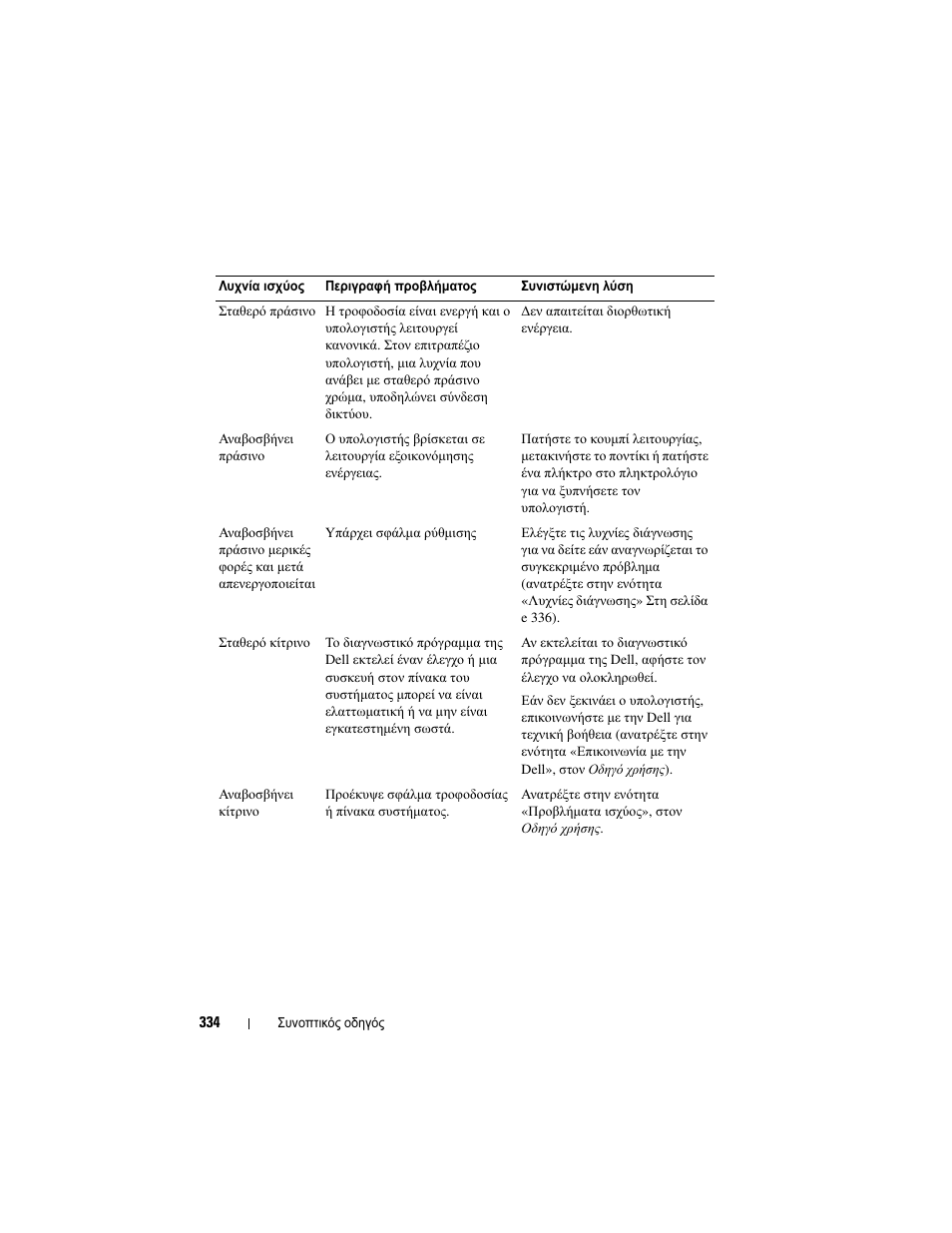 Dell OptiPlex 755 User Manual | Page 334 / 622