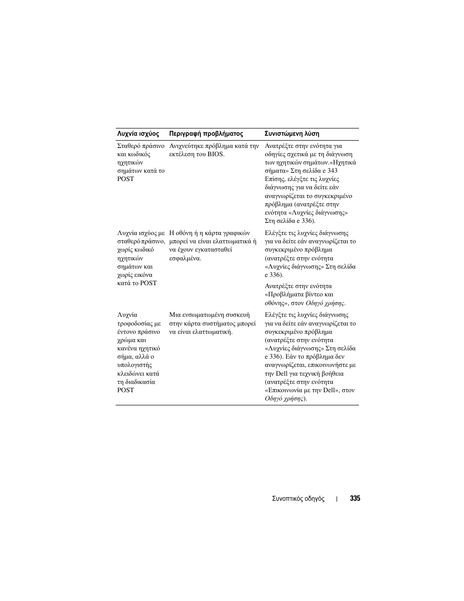 Dell OptiPlex 755 User Manual | Page 335 / 622