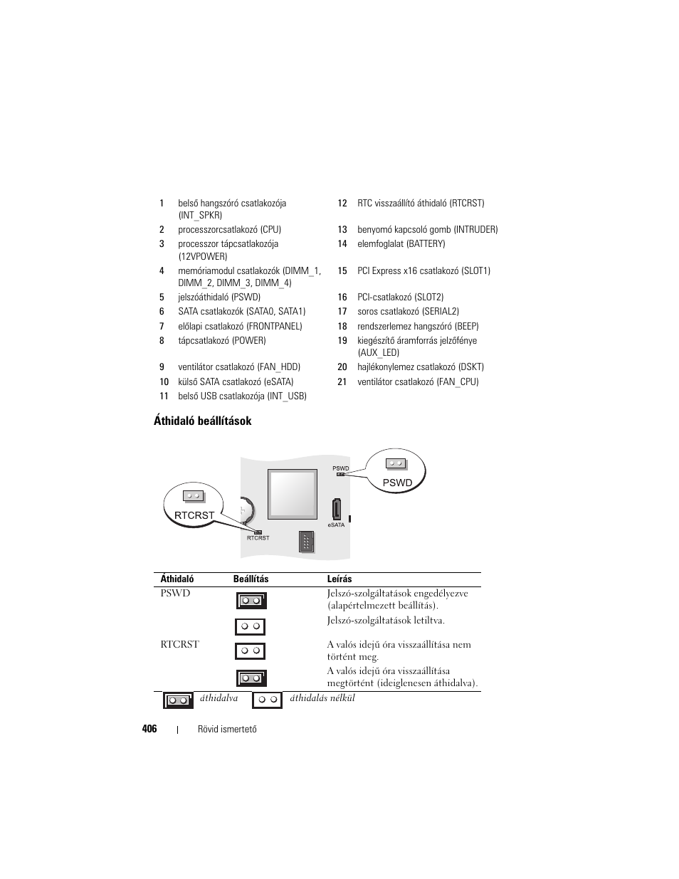 Áthidaló beállítások | Dell OptiPlex 755 User Manual | Page 406 / 622