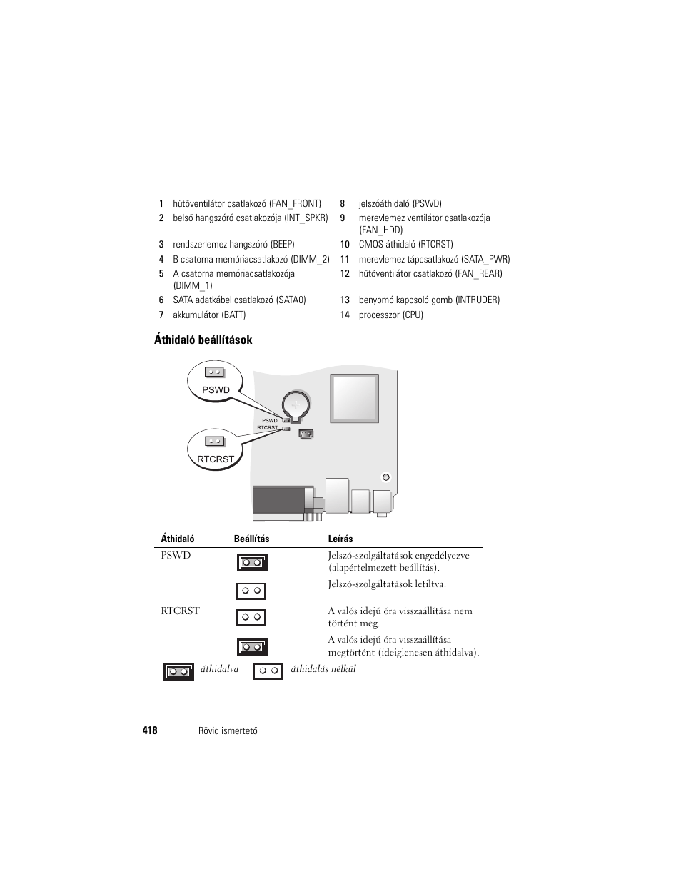 Áthidaló beállítások | Dell OptiPlex 755 User Manual | Page 418 / 622