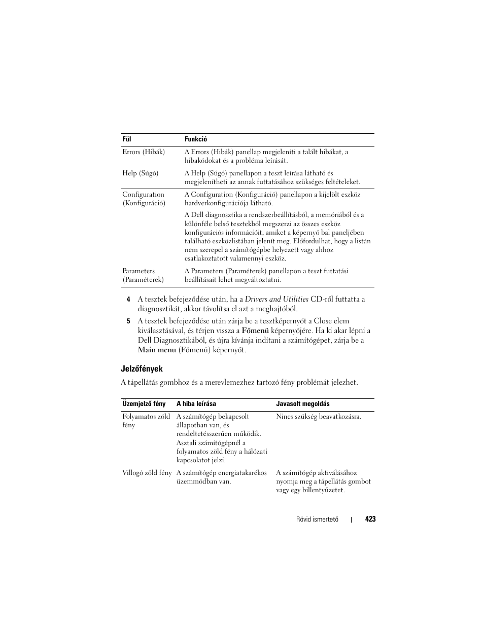 Jelzõfények, Jelzőfények | Dell OptiPlex 755 User Manual | Page 423 / 622