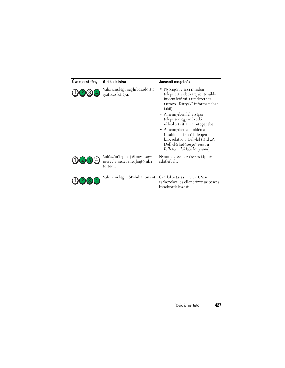 Dell OptiPlex 755 User Manual | Page 427 / 622