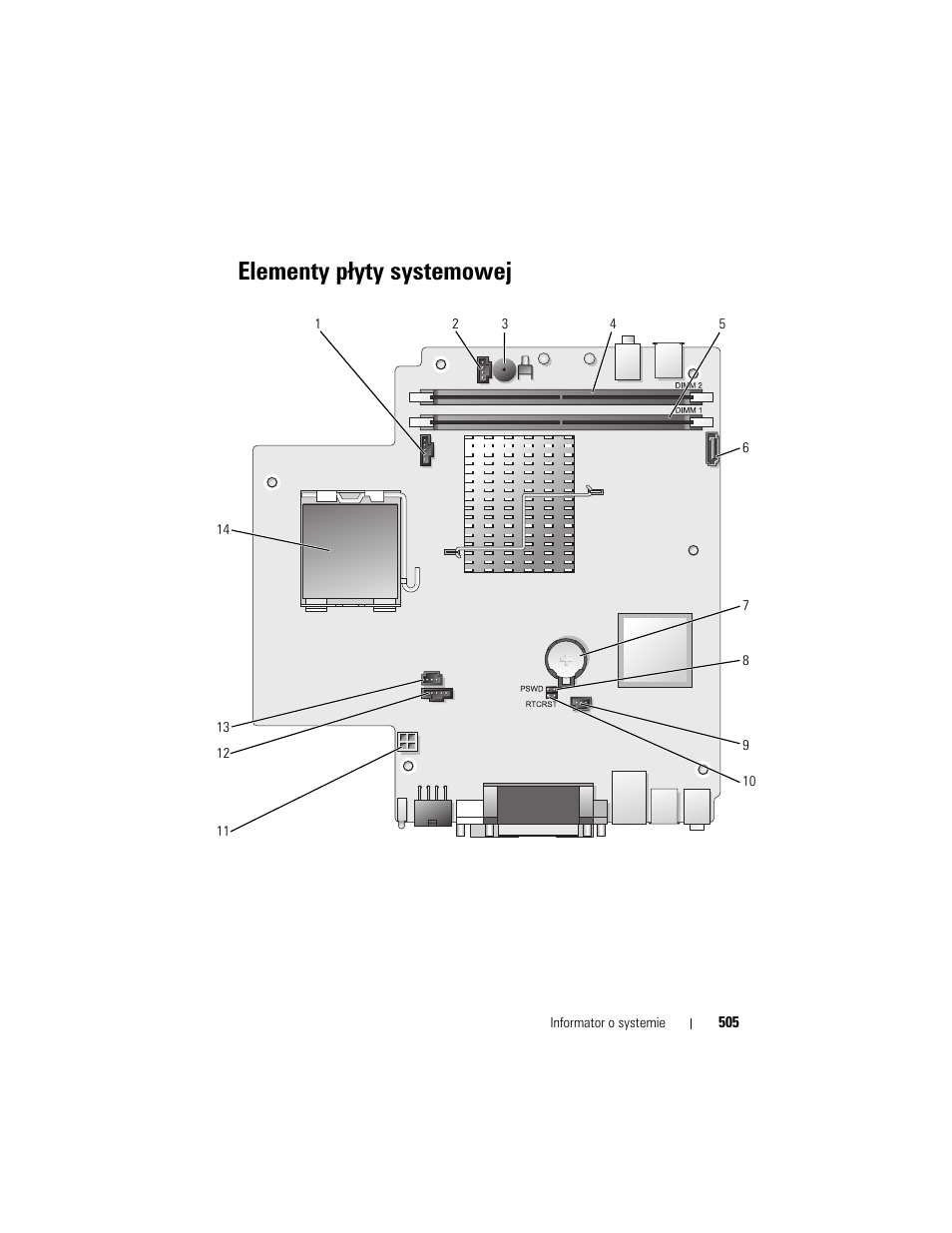 Elementy płyty systemowej | Dell OptiPlex 755 User Manual | Page 505 / 622