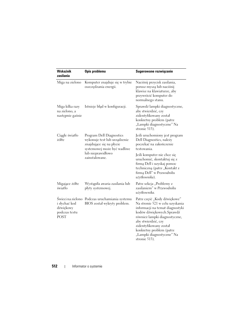 Dell OptiPlex 755 User Manual | Page 512 / 622