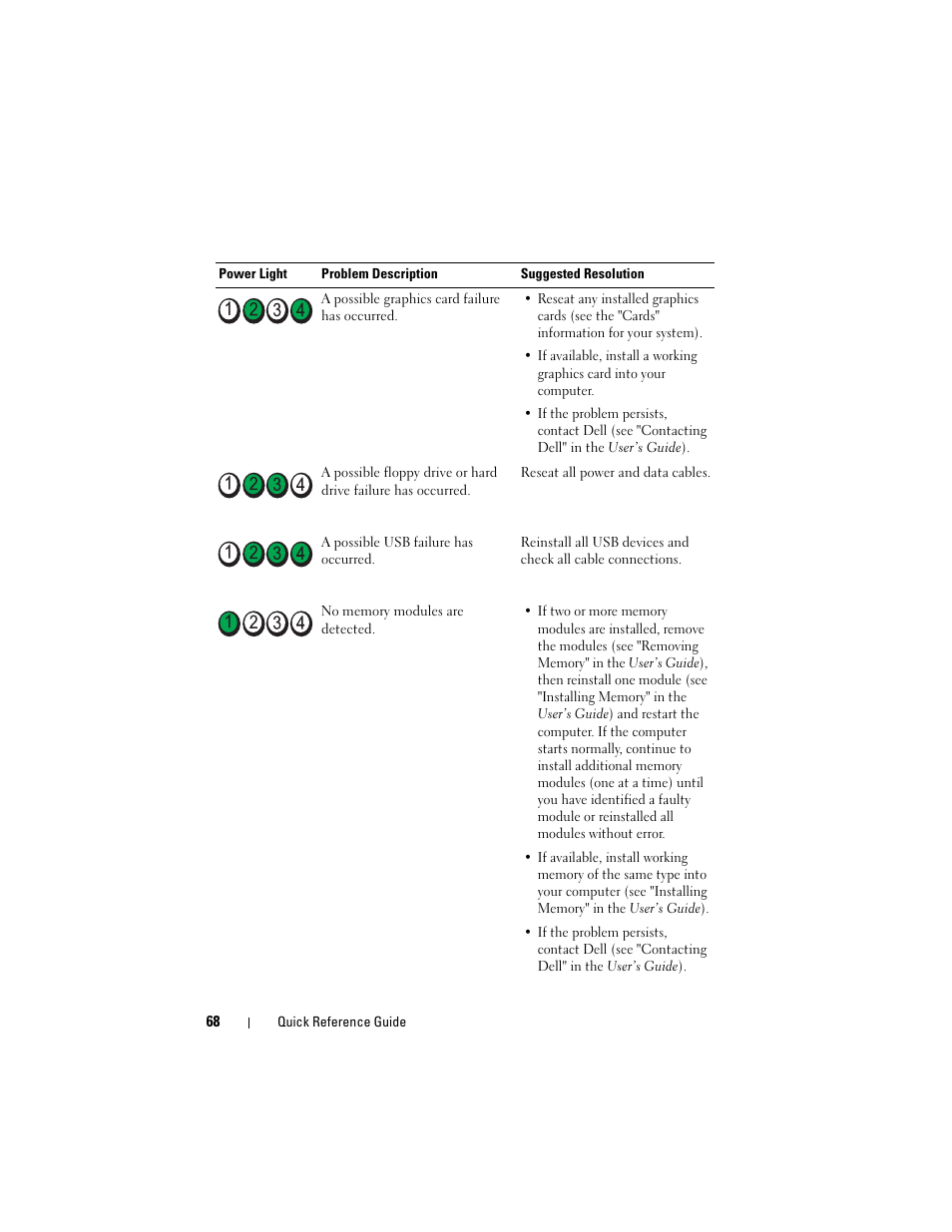 Dell OptiPlex 755 User Manual | Page 68 / 622