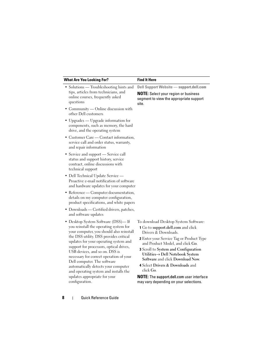Dell OptiPlex 755 User Manual | Page 8 / 622