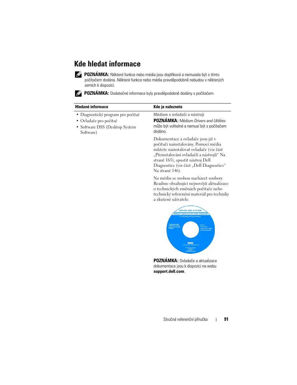 Kde hledat informace | Dell OptiPlex 755 User Manual | Page 91 / 622