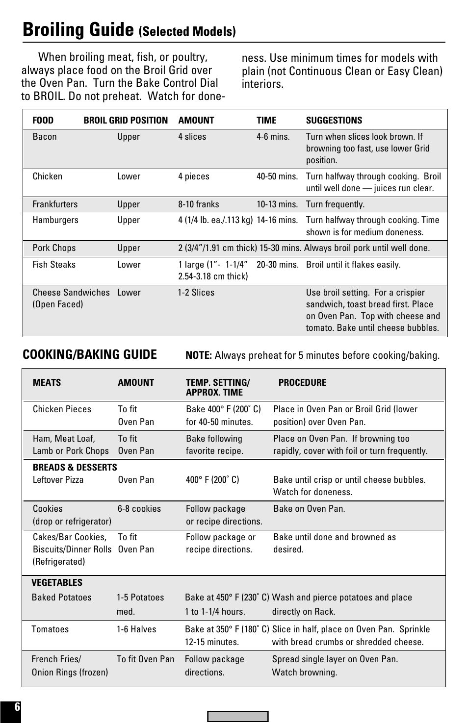 Broiling guide, Selected models), Cooking/baking guide | Black & Decker TRO520 User Manual | Page 6 / 20