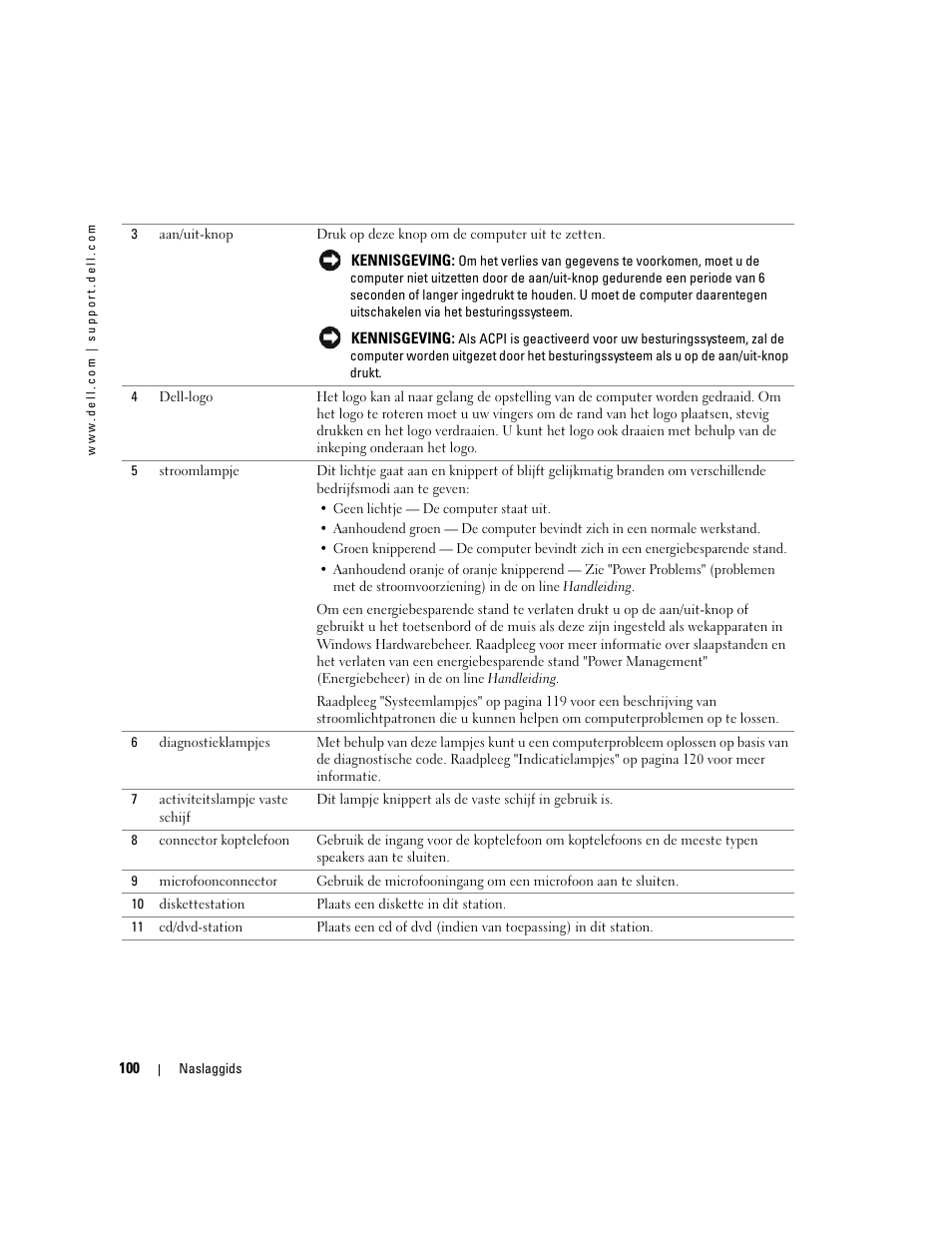 Dell OptiPlex GX520 User Manual | Page 100 / 310