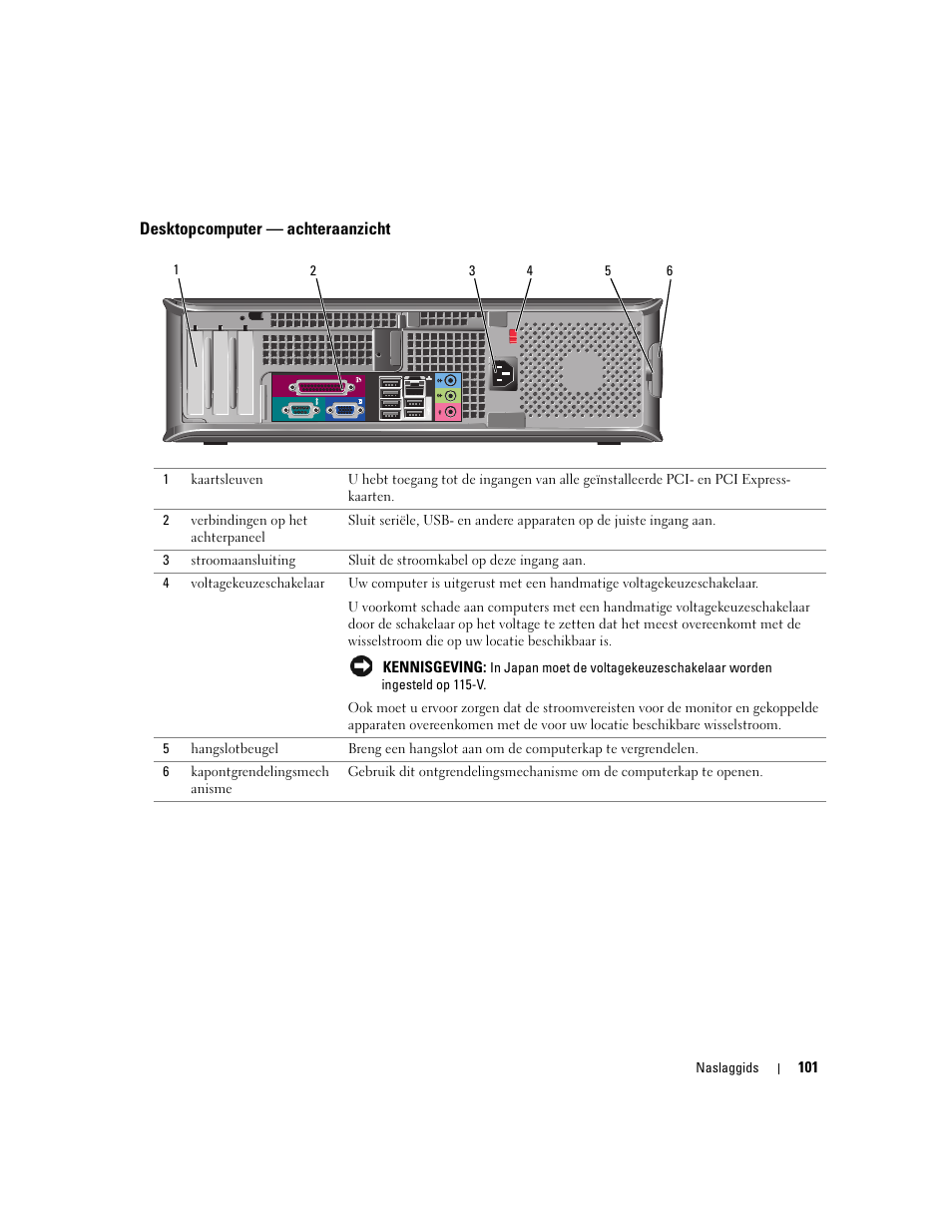 Desktopcomputer - achteraanzicht, Desktopcomputer — achteraanzicht | Dell OptiPlex GX520 User Manual | Page 101 / 310