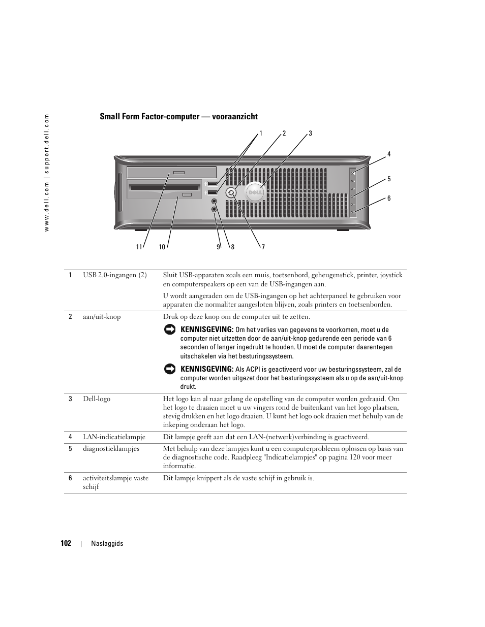 Small form factor-computer - vooraanzicht, Small form factor-computer — vooraanzicht | Dell OptiPlex GX520 User Manual | Page 102 / 310
