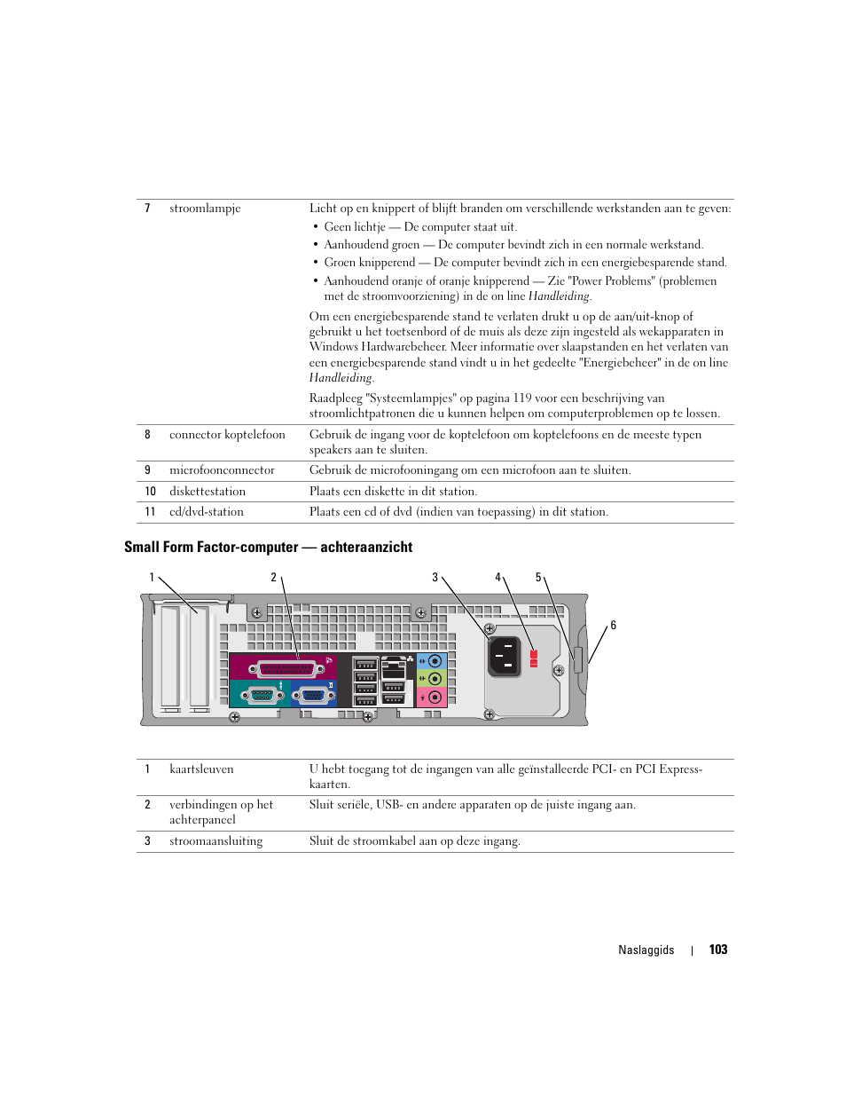 Small form factor-computer - achteraanzicht, Small form factor-computer — achteraanzicht | Dell OptiPlex GX520 User Manual | Page 103 / 310