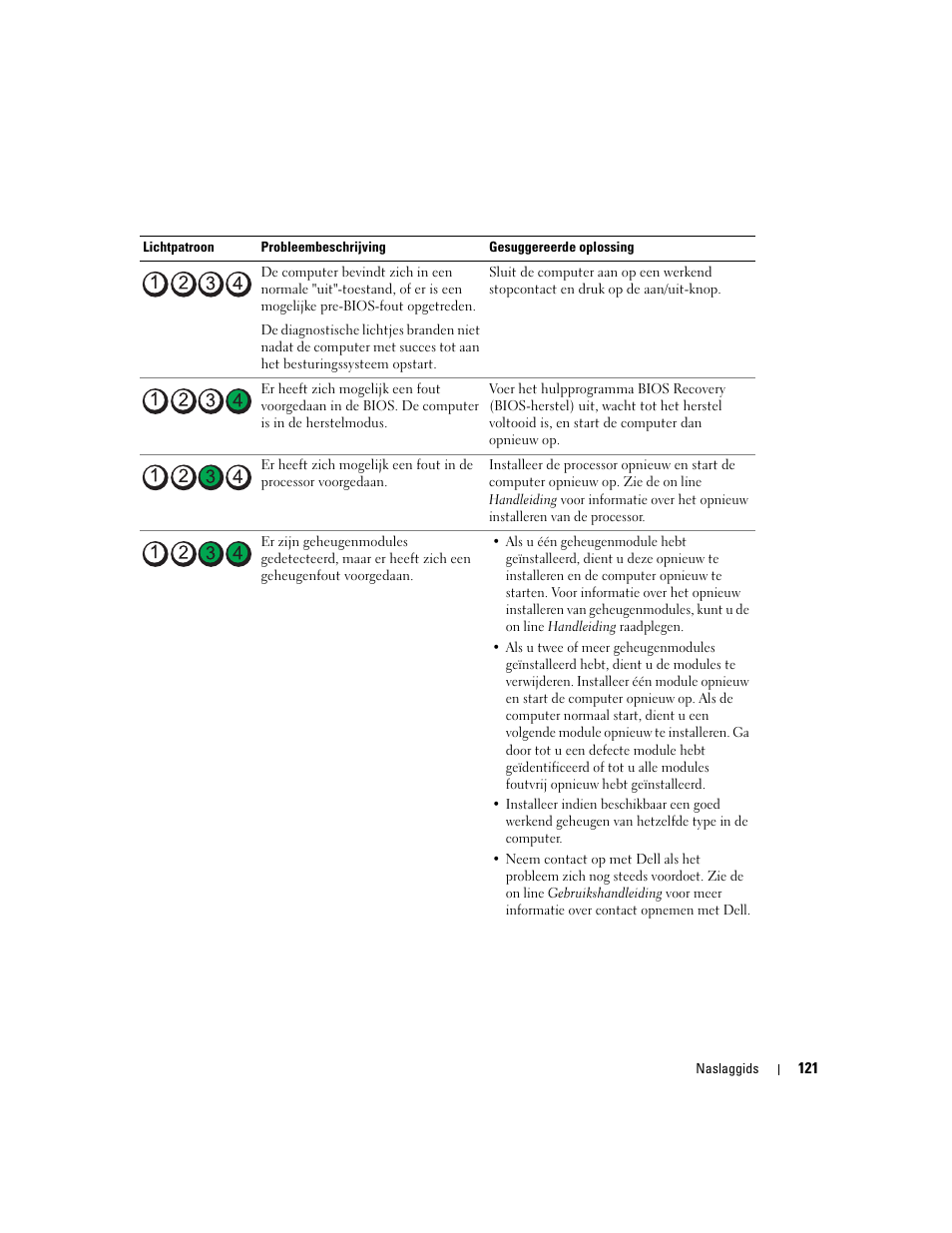 Dell OptiPlex GX520 User Manual | Page 121 / 310