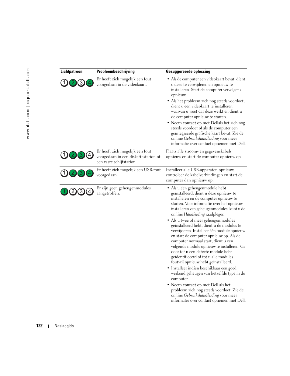 Dell OptiPlex GX520 User Manual | Page 122 / 310