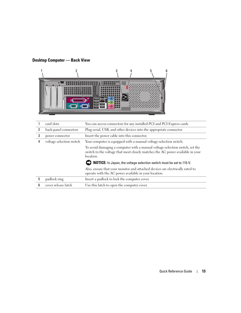Desktop computer - back view | Dell OptiPlex GX520 User Manual | Page 13 / 310