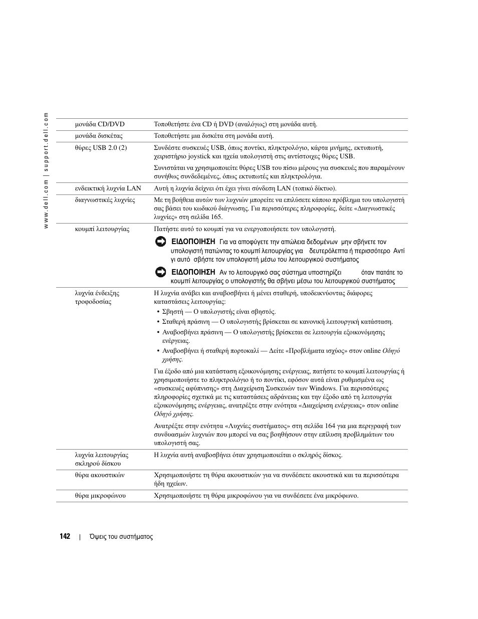 Dell OptiPlex GX520 User Manual | Page 142 / 310