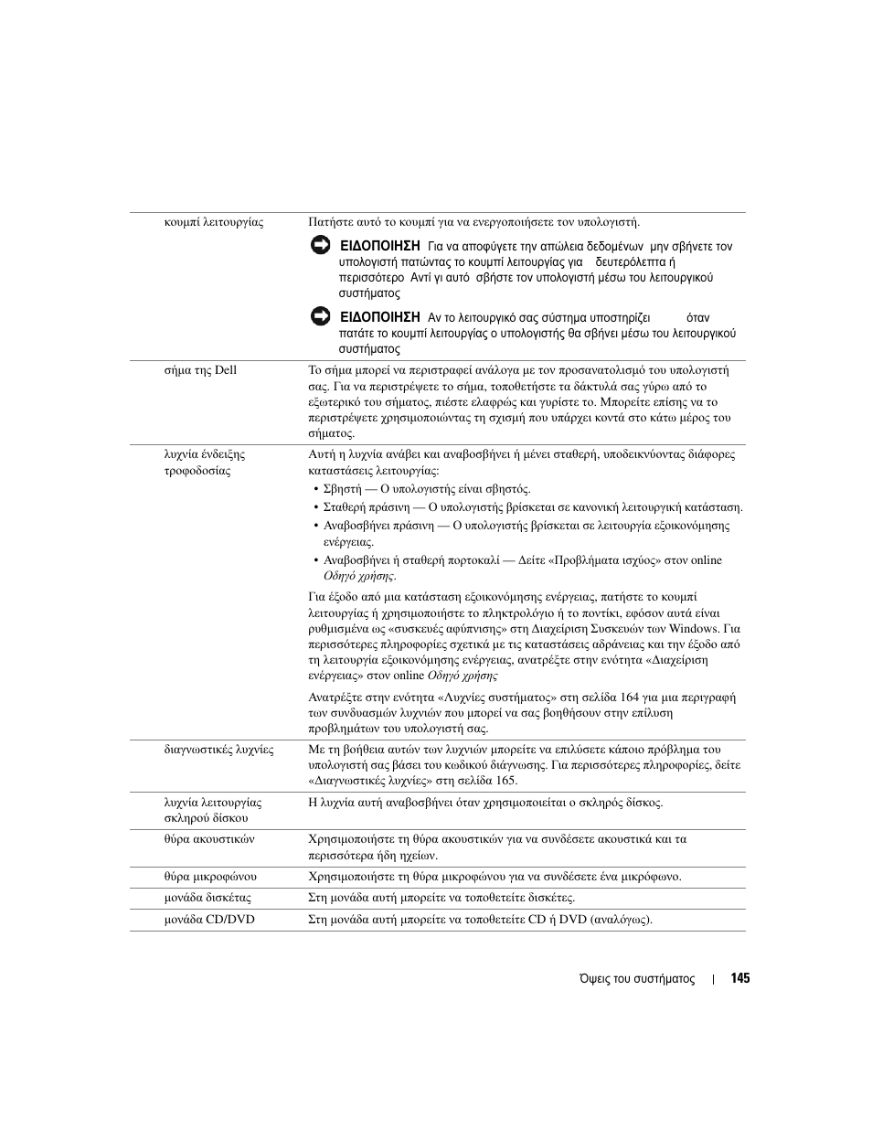 Dell OptiPlex GX520 User Manual | Page 145 / 310