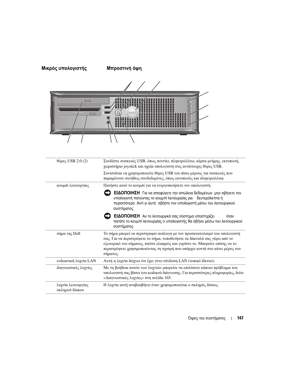 Μικρός υπολογιστής (sff) - μπροστινή όψη, Μικρός, Υπολογιστής | Sff), Μπροστινή | Dell OptiPlex GX520 User Manual | Page 147 / 310
