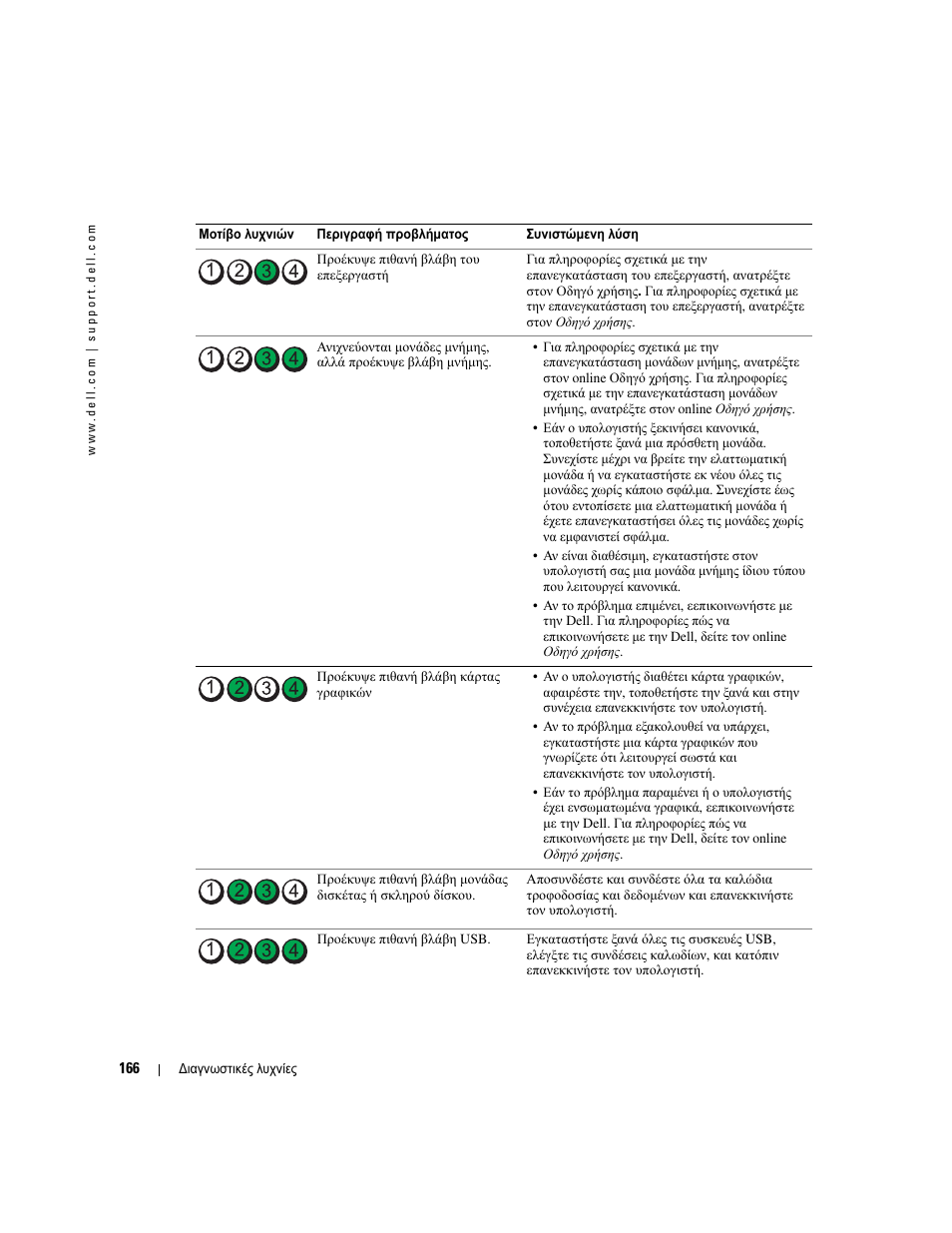 Dell OptiPlex GX520 User Manual | Page 166 / 310