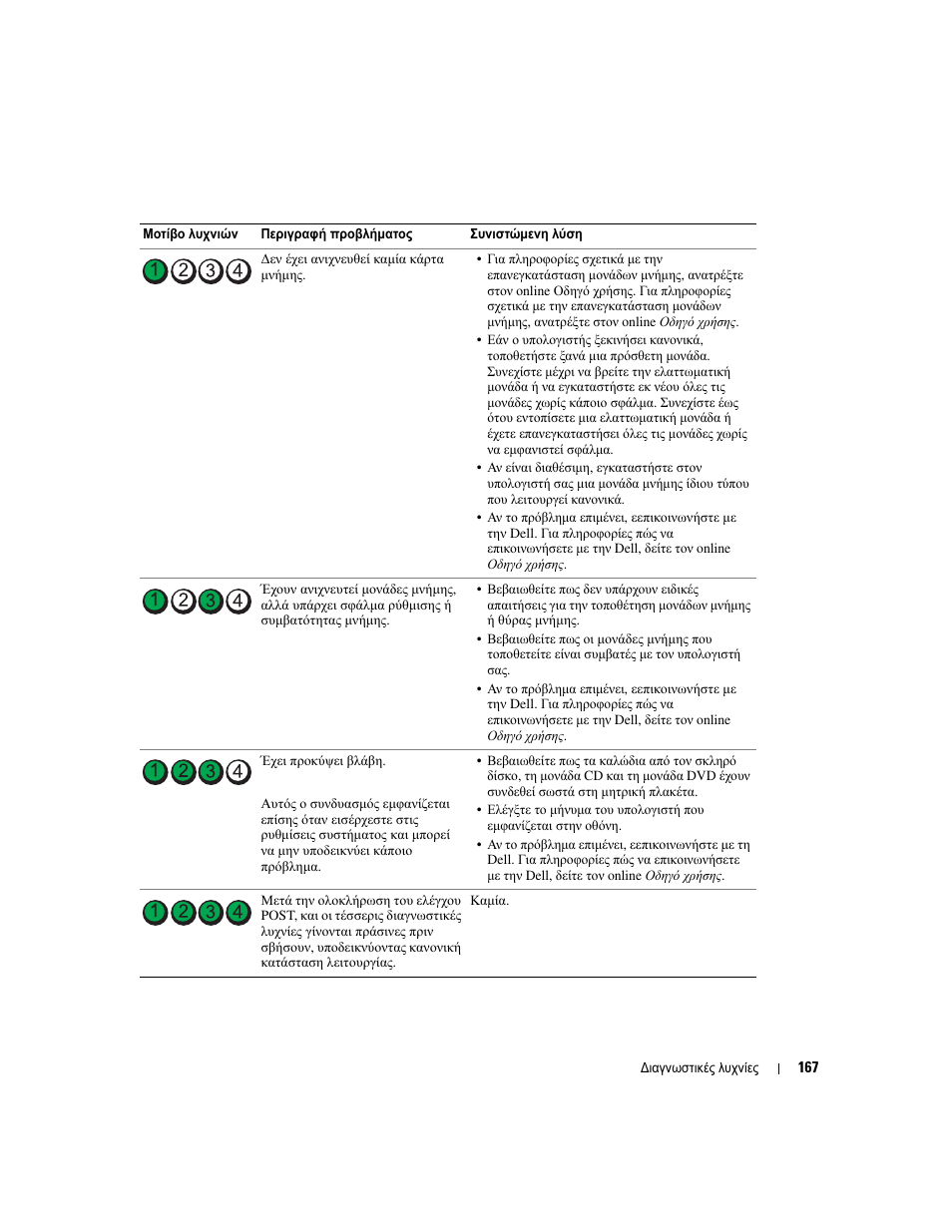 Dell OptiPlex GX520 User Manual | Page 167 / 310