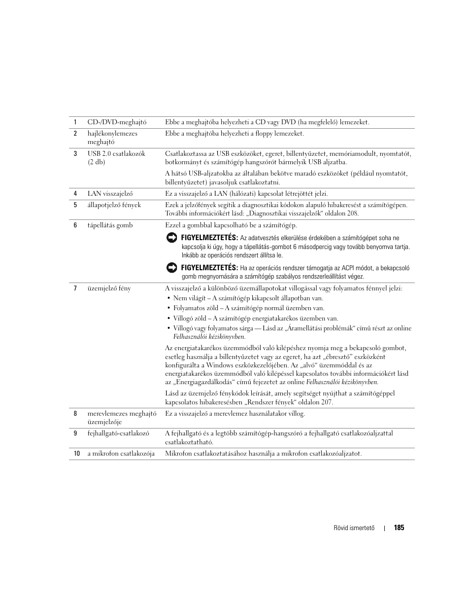 Dell OptiPlex GX520 User Manual | Page 185 / 310
