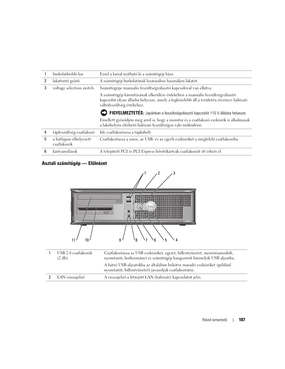 Asztali számítógép - elölnézet, Asztali számítógép — elölnézet, Asztali számítógép – hátulnézet | Dell OptiPlex GX520 User Manual | Page 187 / 310