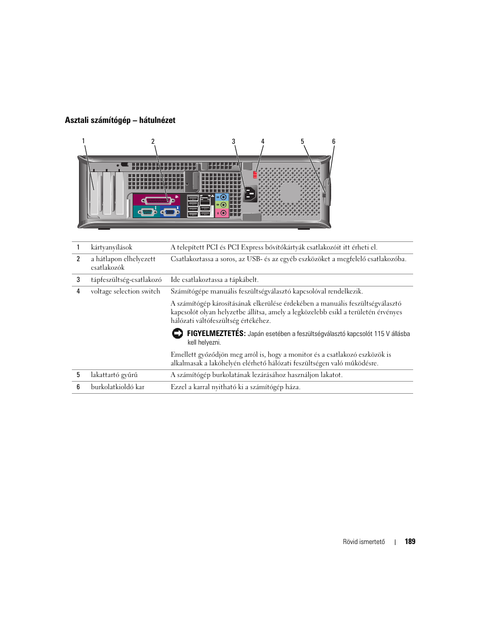 Asztali számítógép - hátulnézet | Dell OptiPlex GX520 User Manual | Page 189 / 310