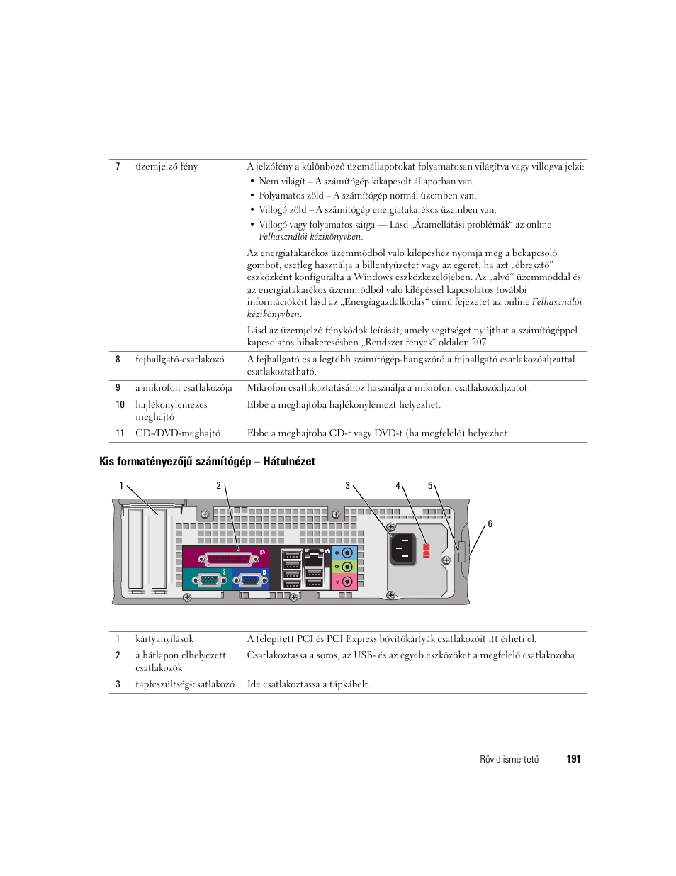 Kis formatényezõjû számítógép - hátulnézet, Kis formatényezőjű számítógép – hátulnézet | Dell OptiPlex GX520 User Manual | Page 191 / 310