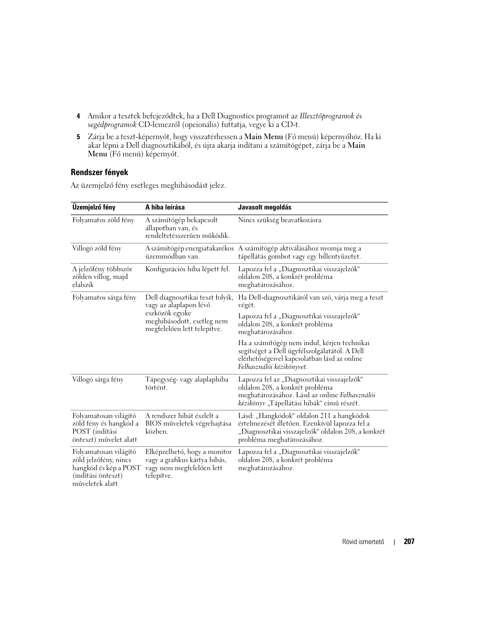 Rendszer fények | Dell OptiPlex GX520 User Manual | Page 207 / 310
