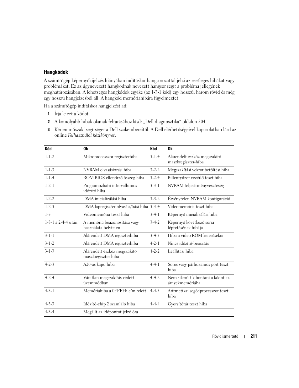 Hangkódok, Lásd: „hangkódok“ oldalon 211 a hangkódok | Dell OptiPlex GX520 User Manual | Page 211 / 310
