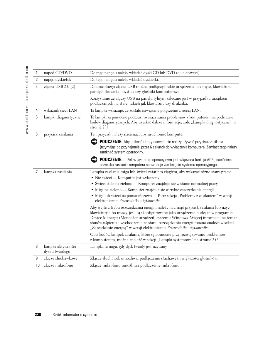 Dell OptiPlex GX520 User Manual | Page 230 / 310