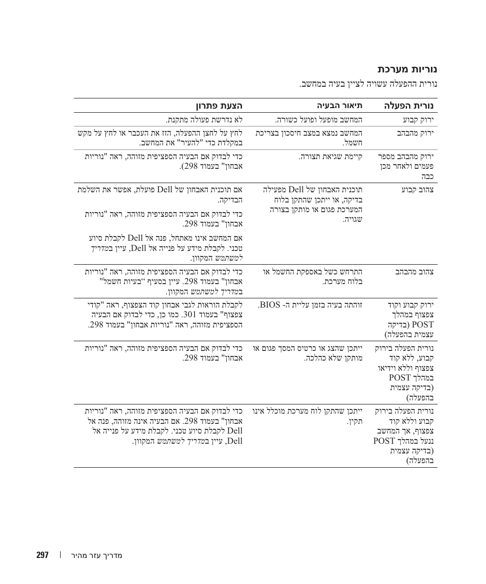 Dell OptiPlex GX520 User Manual | Page 280 / 310