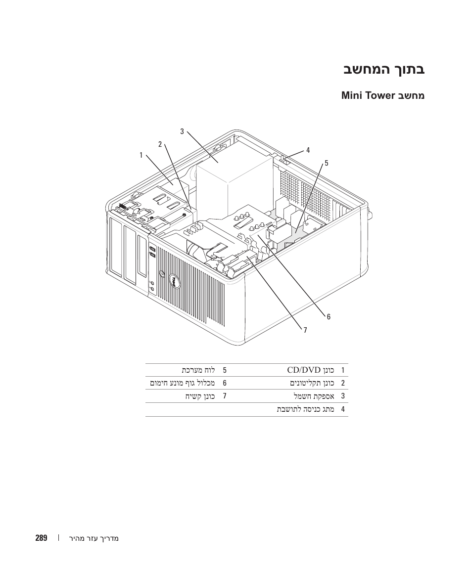 בשחמה ךותב | Dell OptiPlex GX520 User Manual | Page 288 / 310