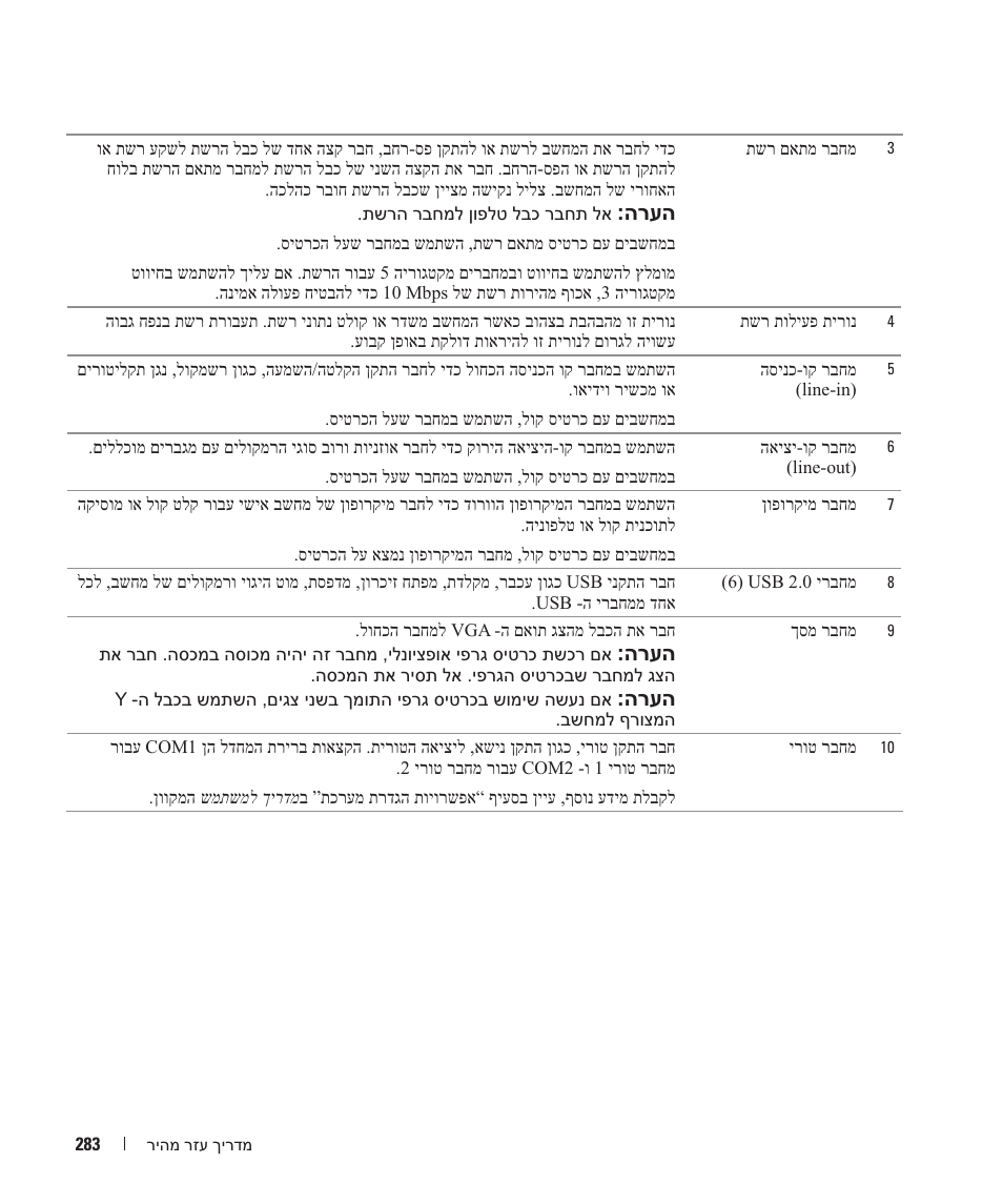 Dell OptiPlex GX520 User Manual | Page 294 / 310