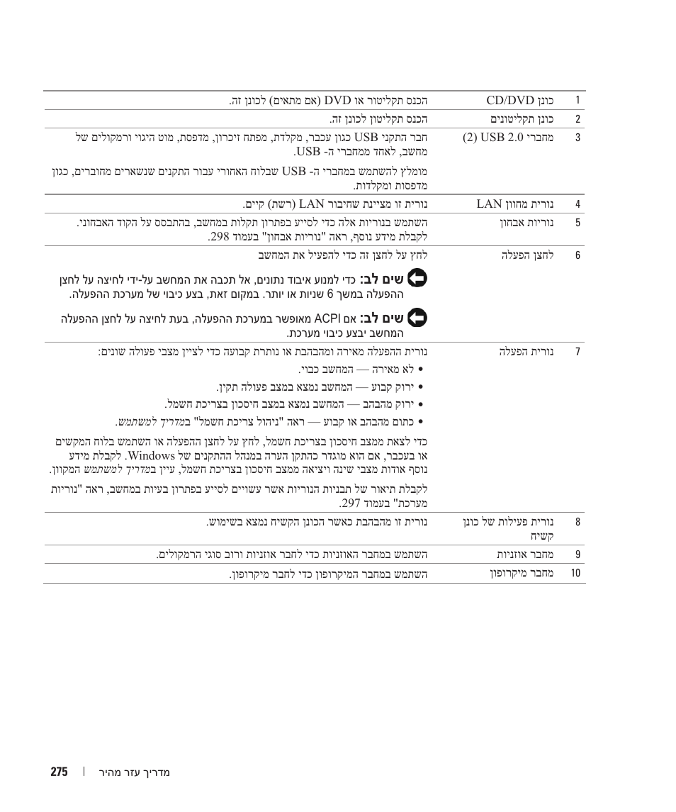 בל םיש | Dell OptiPlex GX520 User Manual | Page 302 / 310