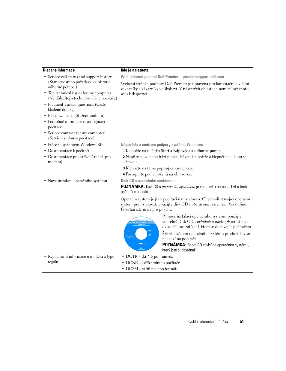 Dell OptiPlex GX520 User Manual | Page 51 / 310