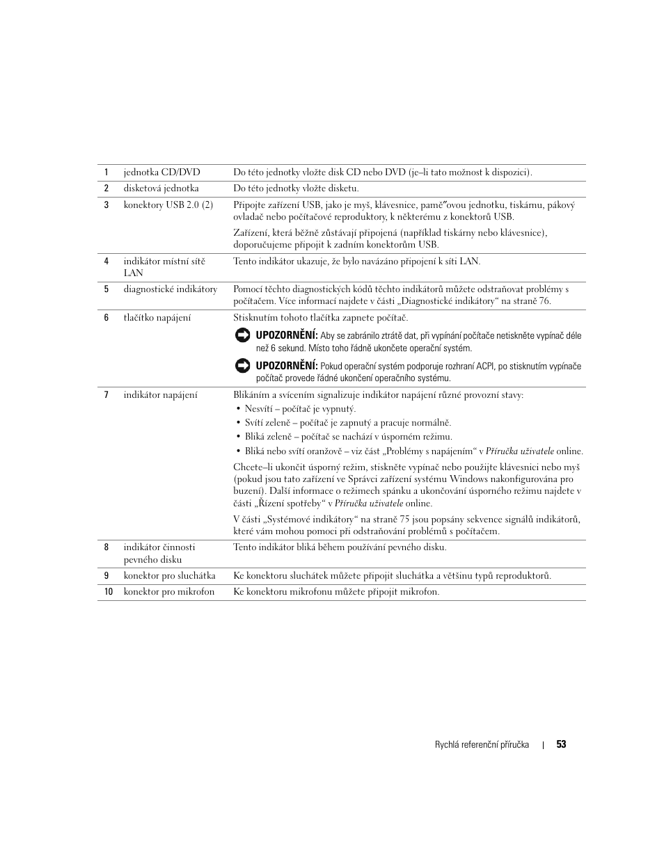 Dell OptiPlex GX520 User Manual | Page 53 / 310