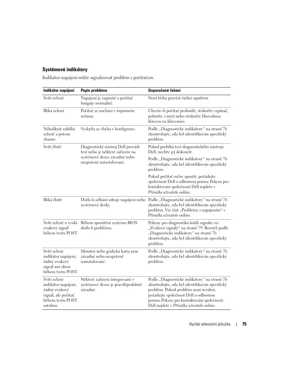 Systémové indikátory | Dell OptiPlex GX520 User Manual | Page 75 / 310