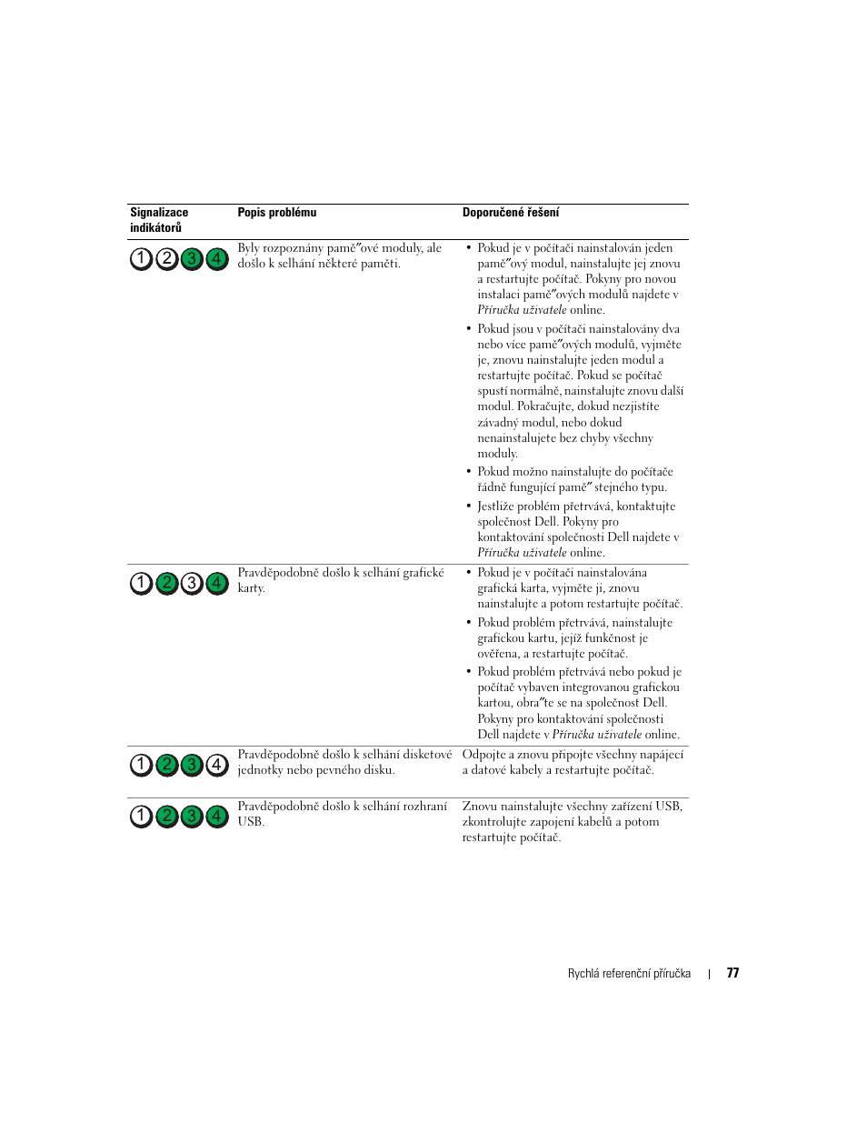 Dell OptiPlex GX520 User Manual | Page 77 / 310