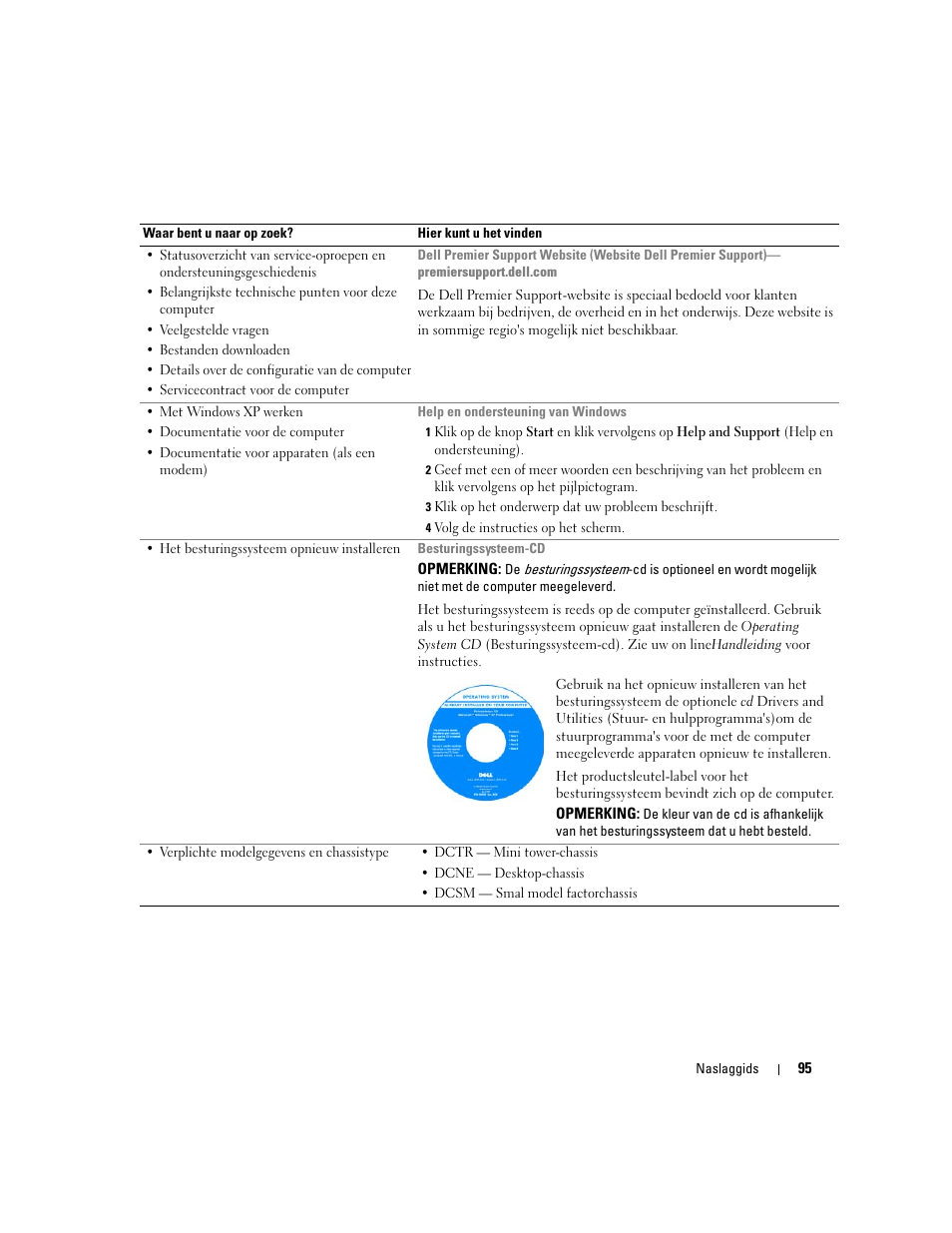 Dell OptiPlex GX520 User Manual | Page 95 / 310