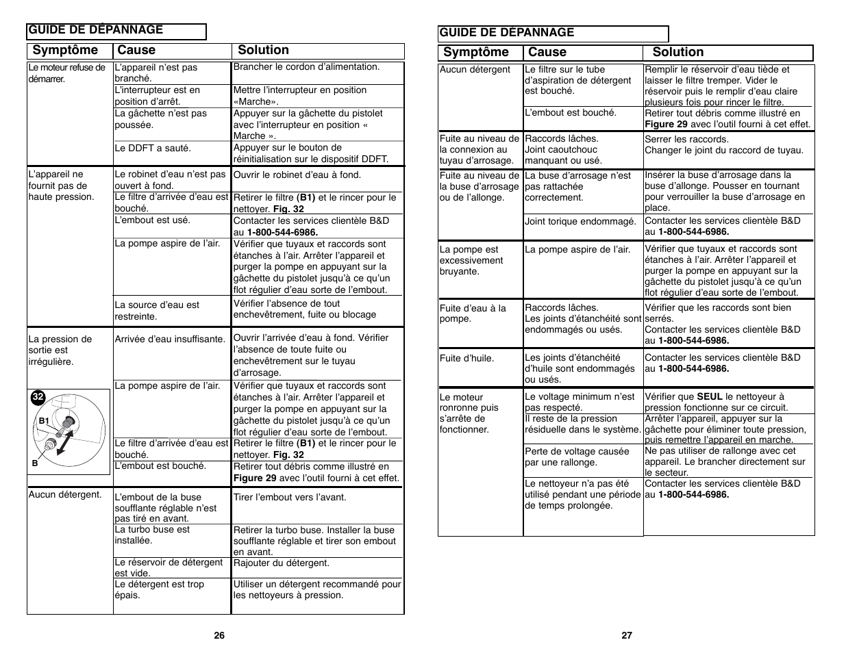 Symptôme cause solution | Black & Decker PW1750 User Manual | Page 14 / 27
