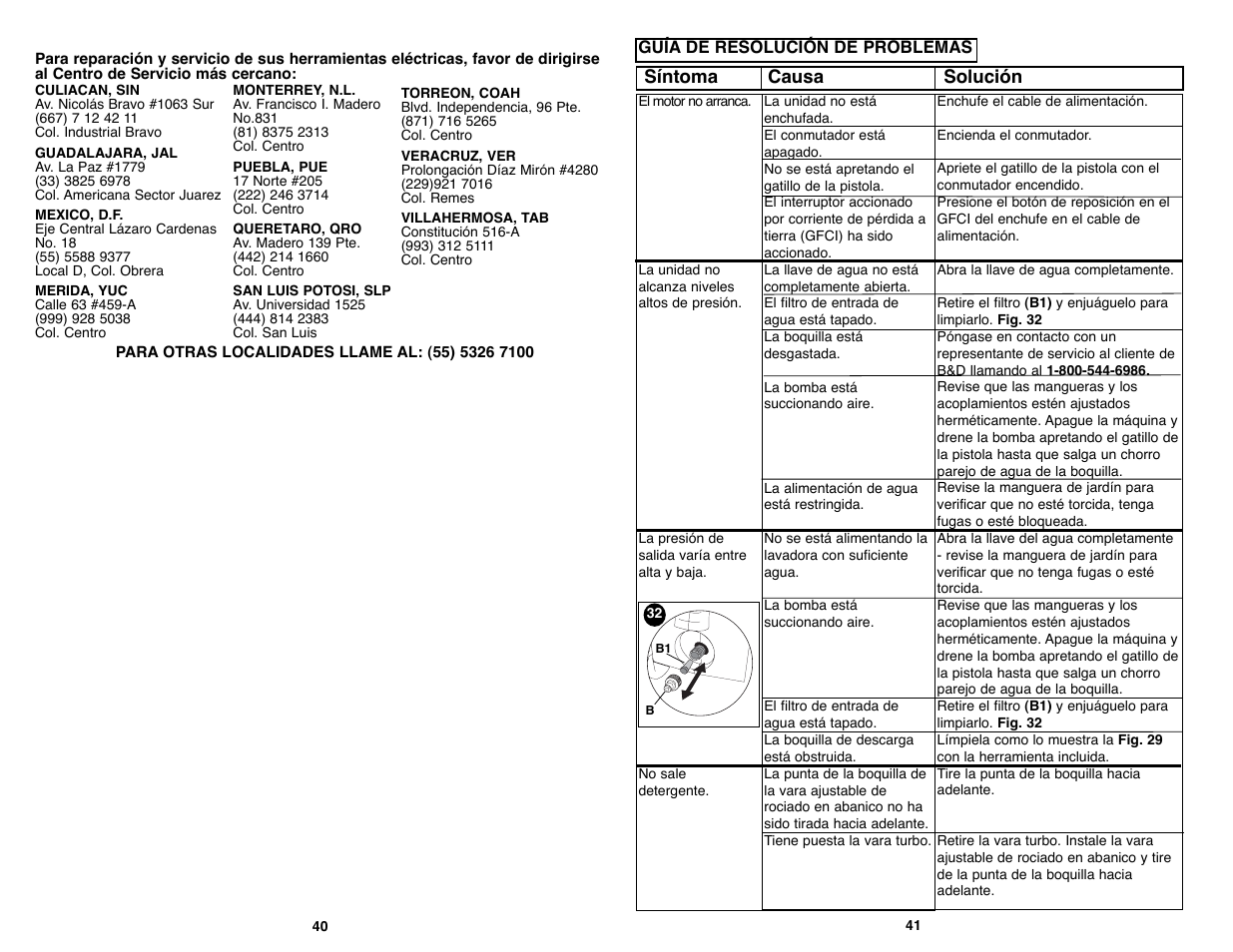Síntoma causa solución | Black & Decker PW1750 User Manual | Page 21 / 27