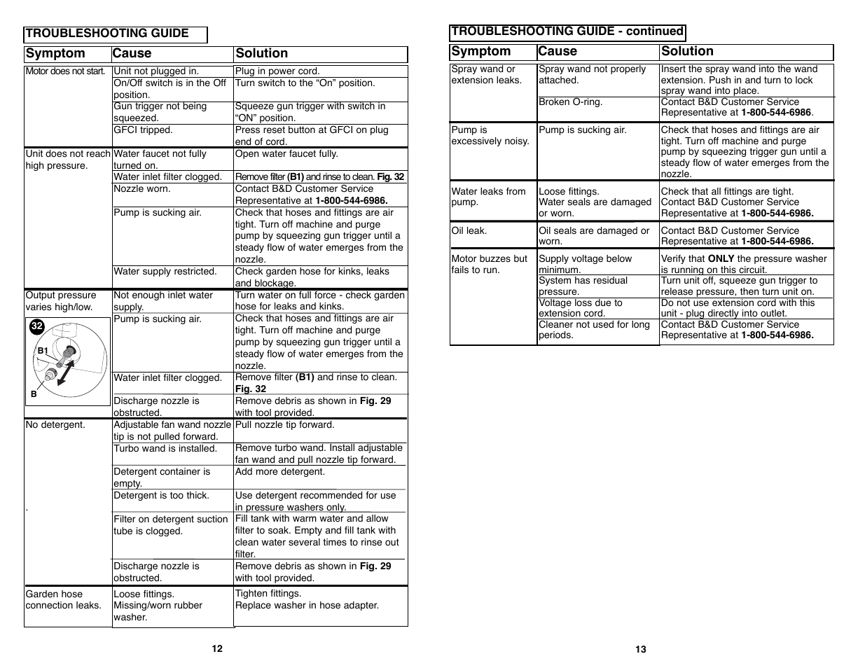 Symptom cause solution | Black & Decker PW1750 User Manual | Page 7 / 27