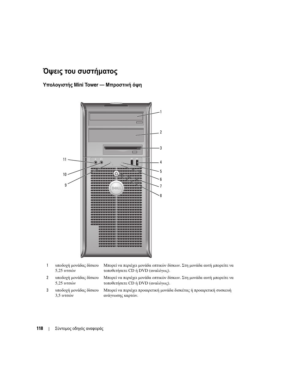 Όψεις του συστήµατος, Υπολογιστής mini tower - μπροστινή όψη, Υπολογιστής mini tower — μπροστινή όψη | Dell OptiPlex 745c (Early 2007) User Manual | Page 118 / 262