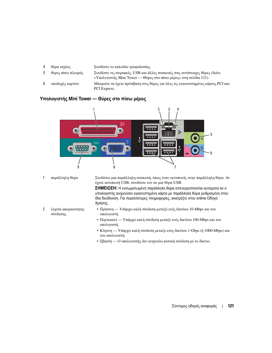 Υπολογιστής mini tower - θύρες στο πίσω µέρος, Υπολογιστής mini tower — θύρες στο πίσω µέρος | Dell OptiPlex 745c (Early 2007) User Manual | Page 121 / 262