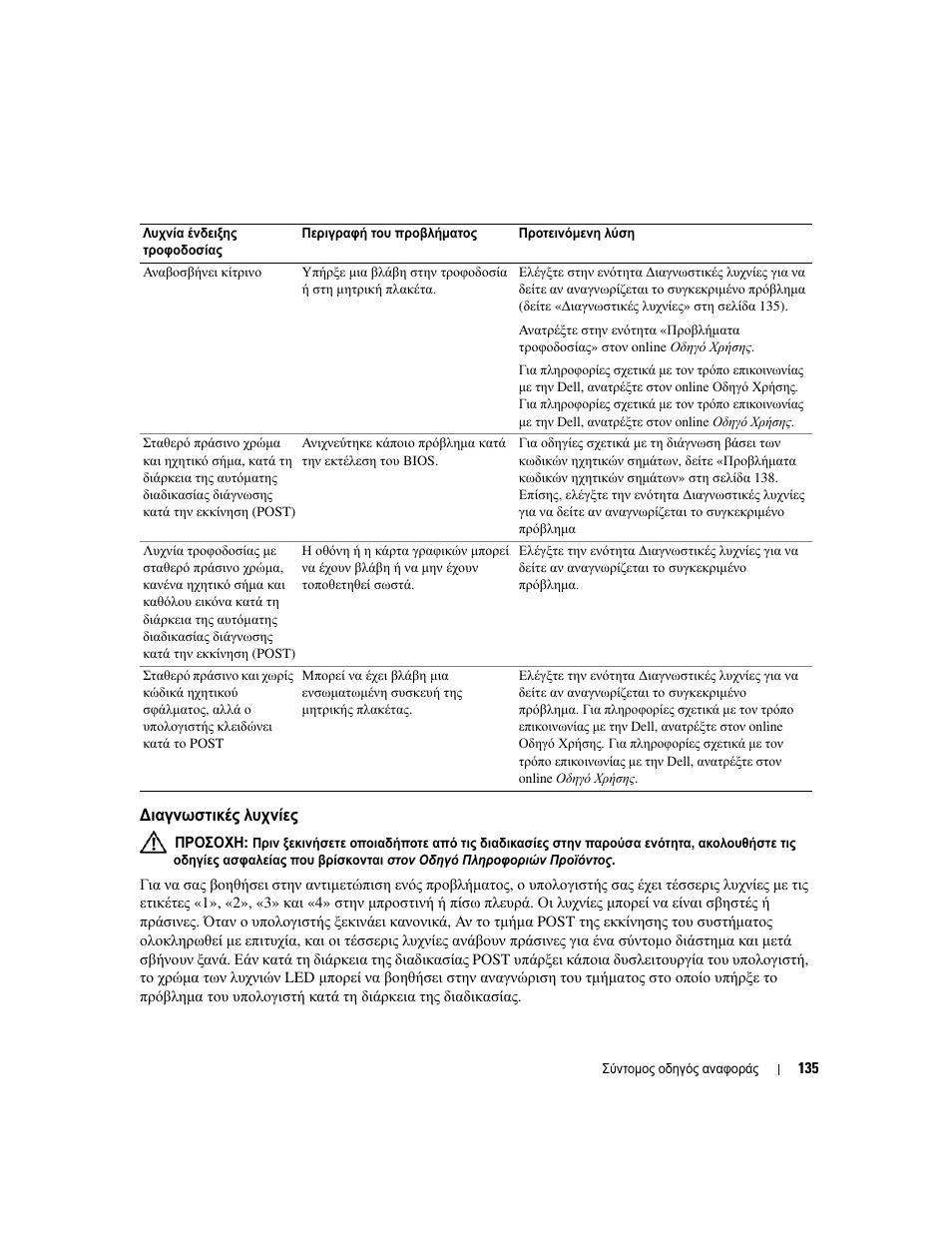 Ιαγνωστικές λυχνίες | Dell OptiPlex 745c (Early 2007) User Manual | Page 135 / 262