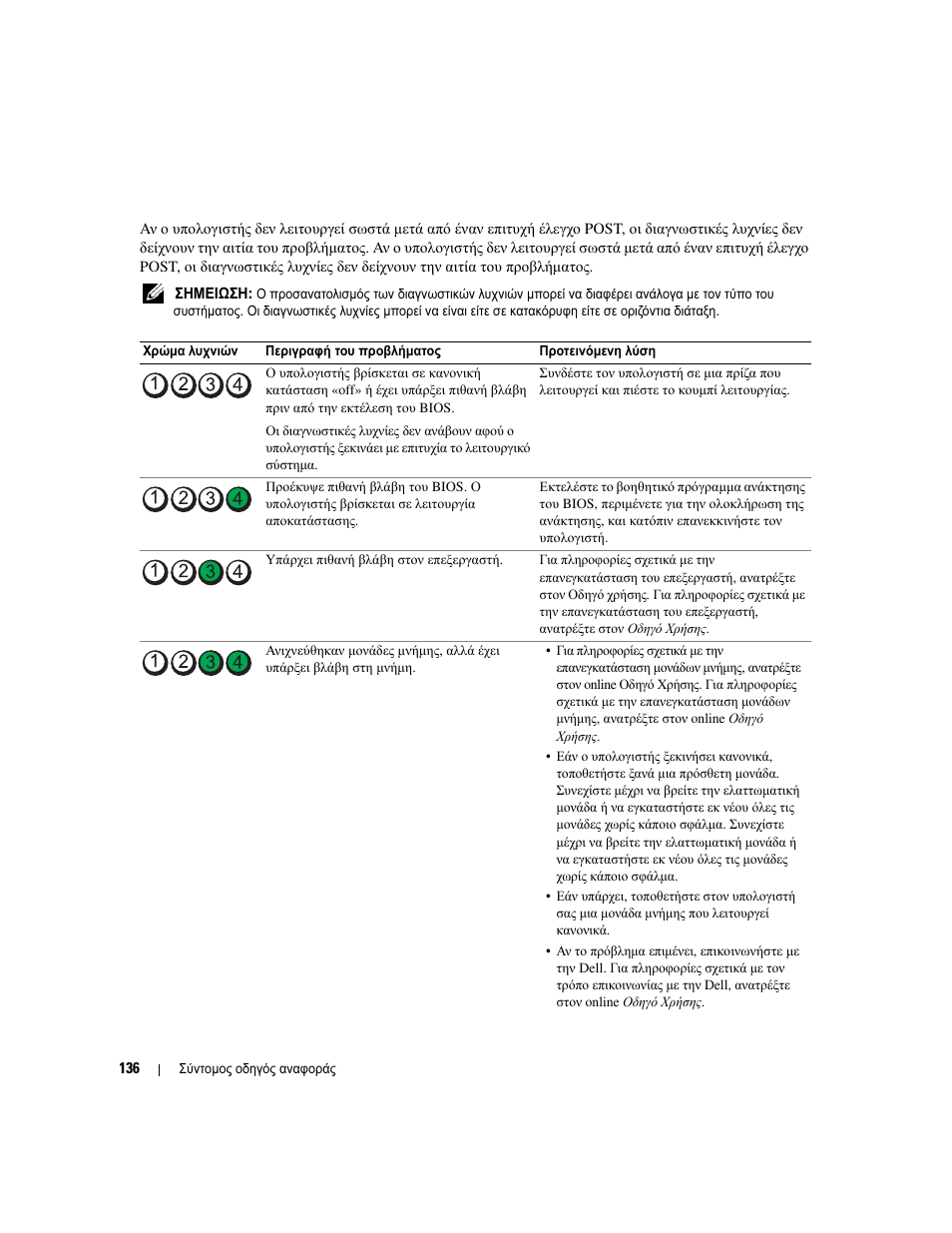 Dell OptiPlex 745c (Early 2007) User Manual | Page 136 / 262