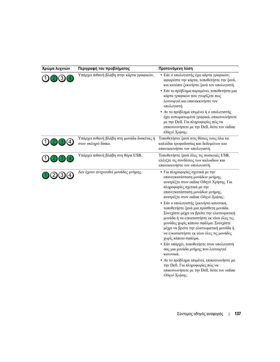 Dell OptiPlex 745c (Early 2007) User Manual | Page 137 / 262